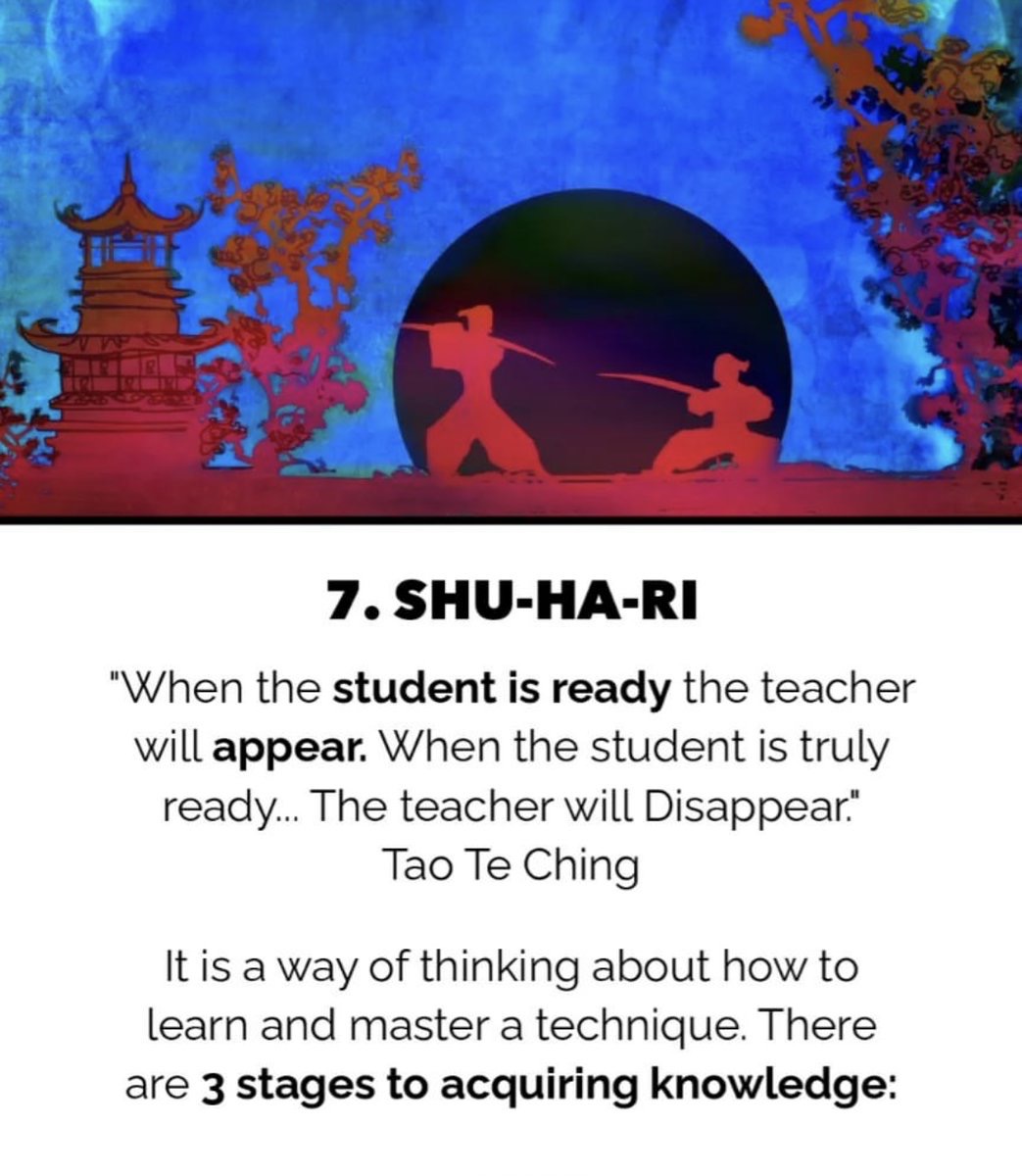 Shu-Ha-Ri