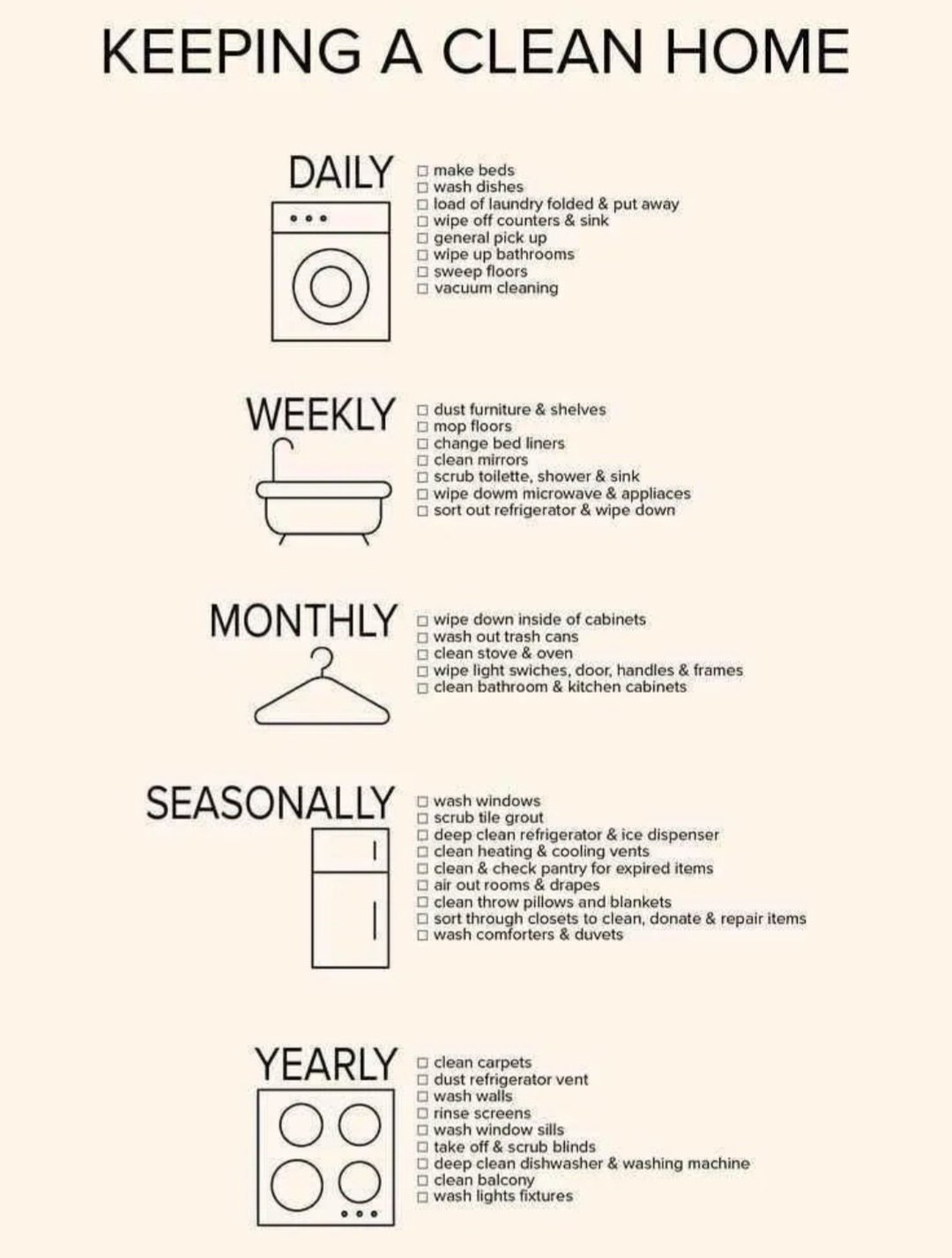 Daily, Weekly, Monthly, Annually